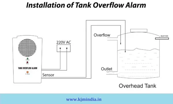 Water Tank Alarm Circuit Board - Overflow, Low Level or Both - Image 3