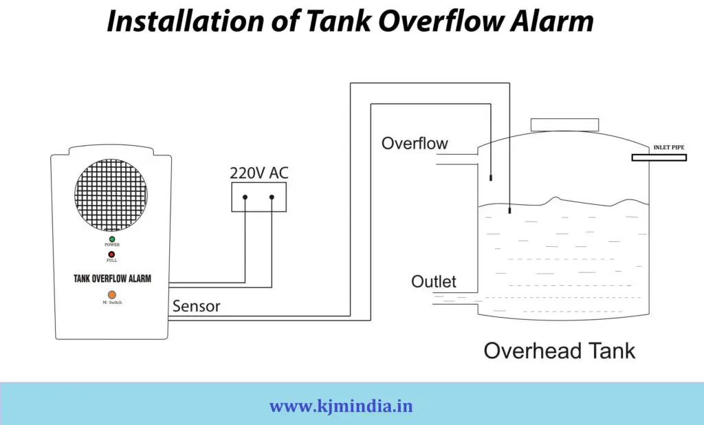 Full Tank Alarm connection diagram