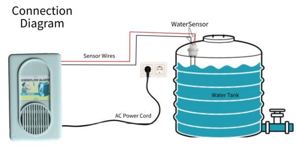 Water tank overflow alarm with Malayalam voice message connection diagram