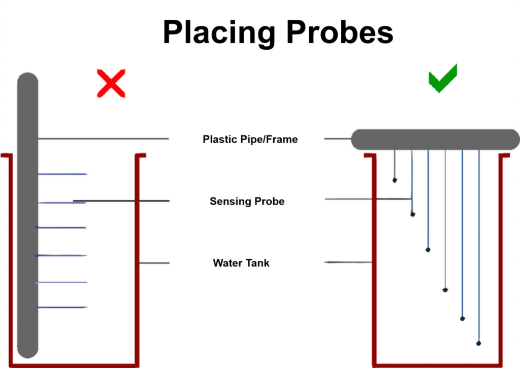 Placing probes